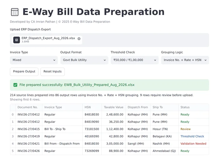 E-Way Bill Data Preparation screen showing an ERP dispatch export prepared into output rows with status flags.
